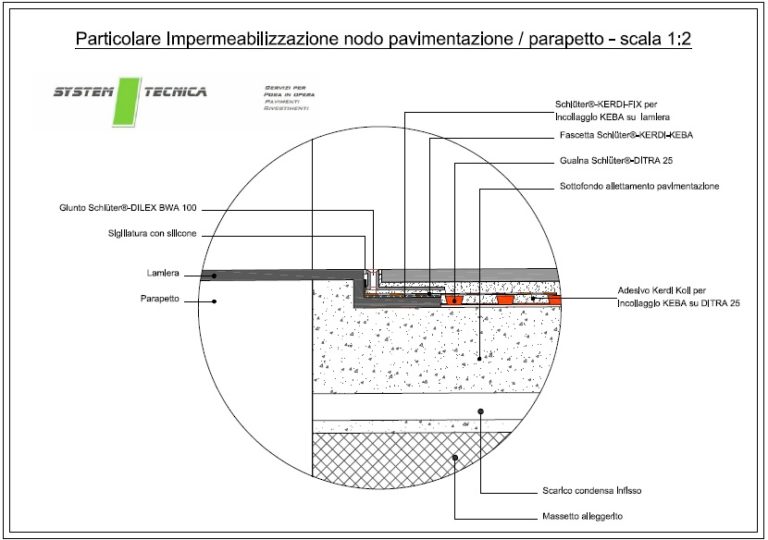 particolare-nodo-guaina-lamiera